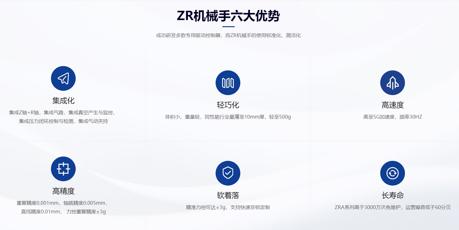 速程精密：創(chuàng)新ZR軸技術(shù)，開啟自動化新篇章