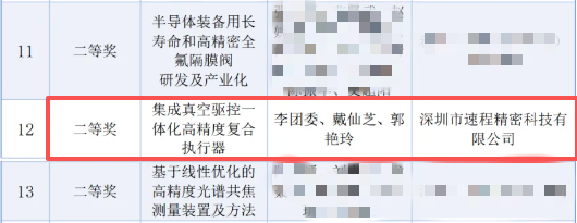 重磅!速程精密項目入選 2025 年廣東省科技成果創(chuàng)新獎二等獎